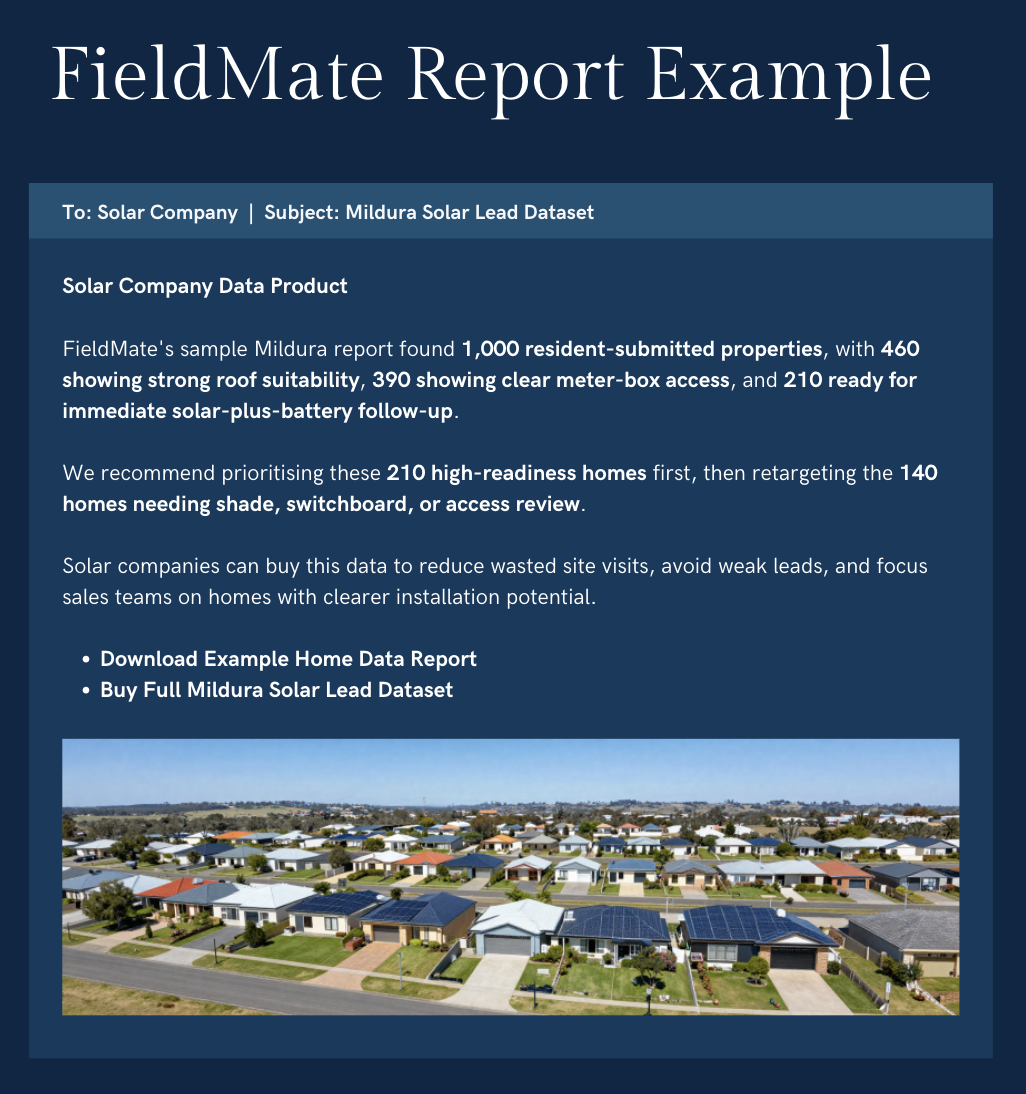 FieldMate report example: sample Mildura solar lead dataset with 1,000 properties and 210 high-readiness homes